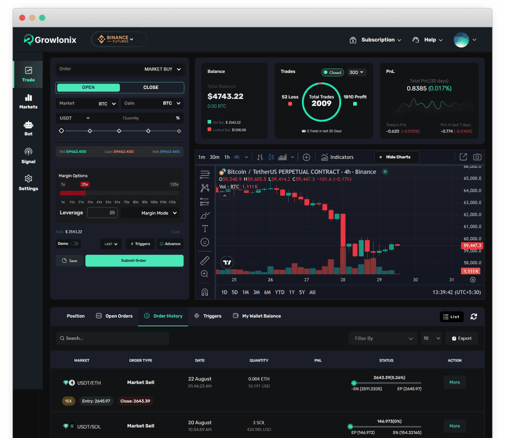 Best Crypto Trading Terminal | Advanced & Professional | Growlonix